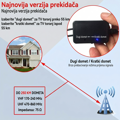 DIGITALNA TV SOBNA ANTENA - FULL HD