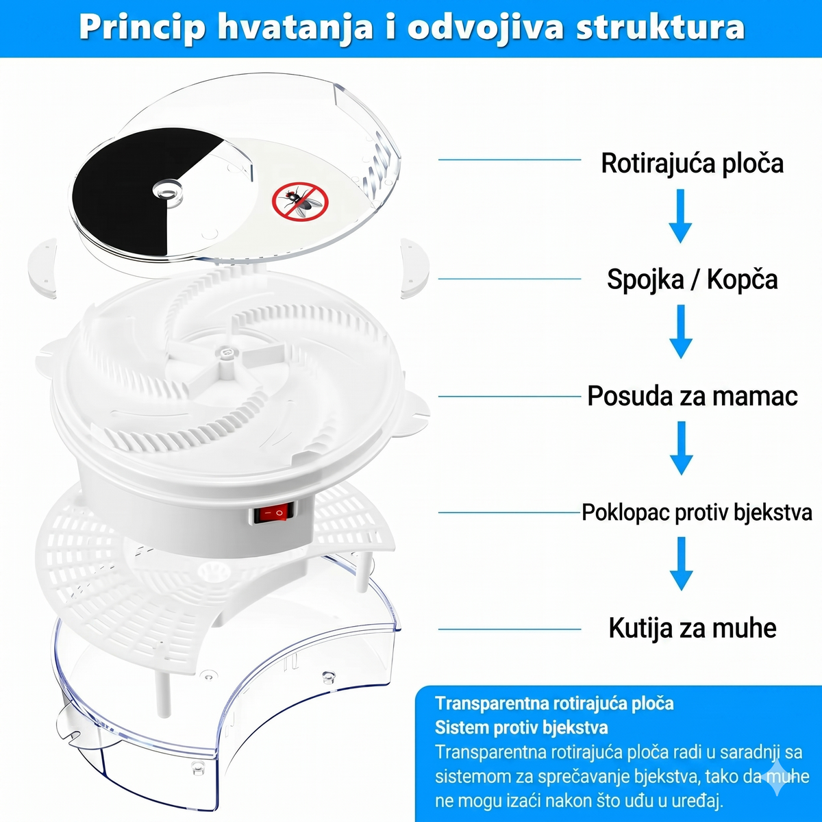 ProCatch-Rotirajući Hvatač Muha