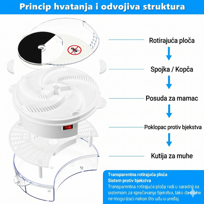 ProCatch-Rotirajući Hvatač Muha