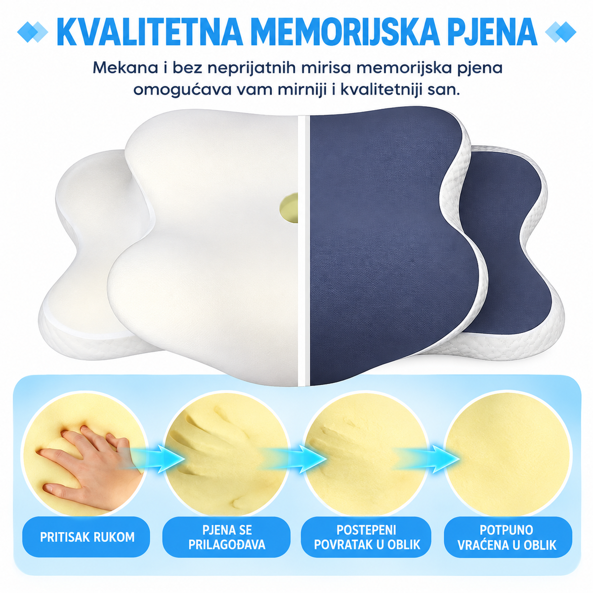 Ortopedski Memory Foam Jastuk