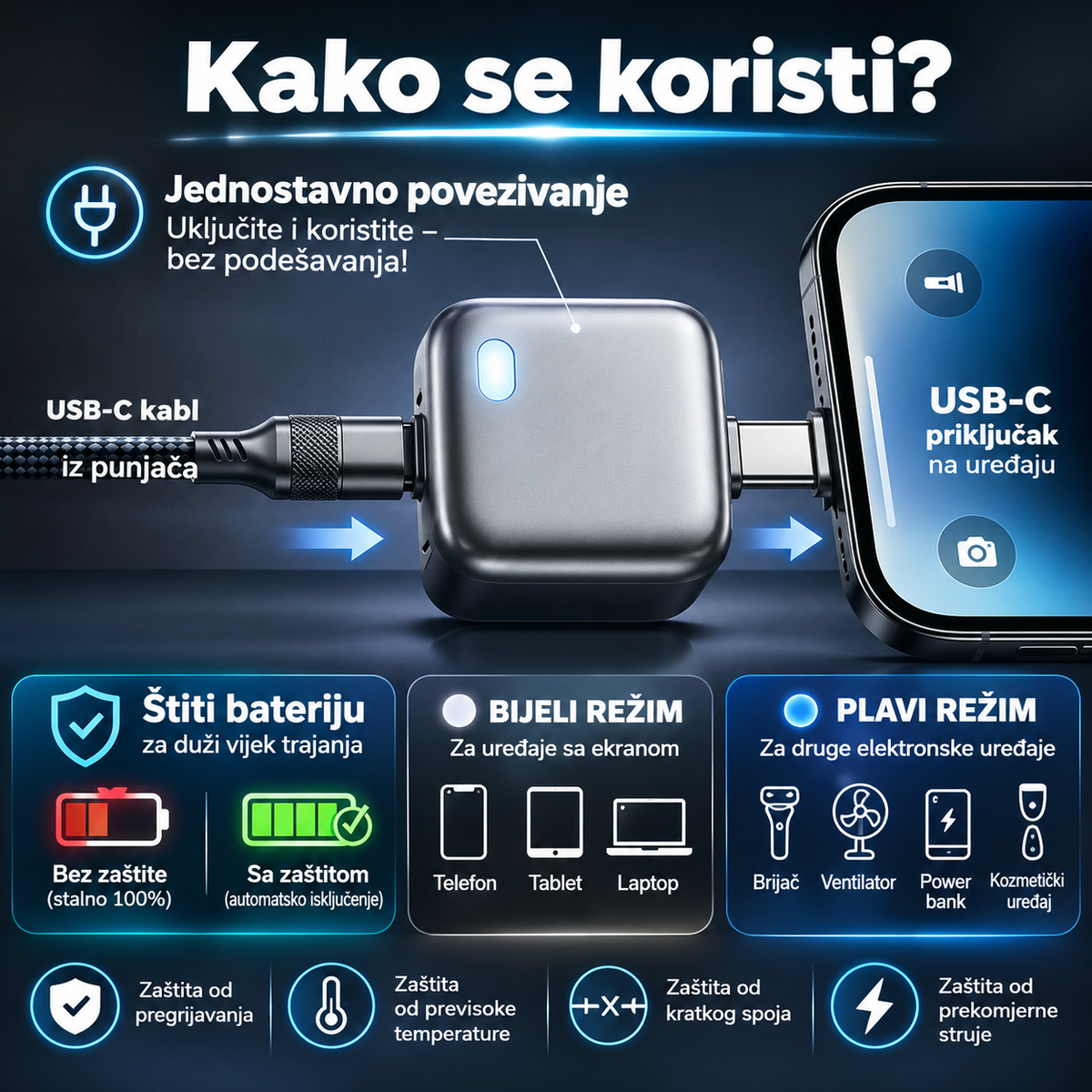 SmartCharge Protect™